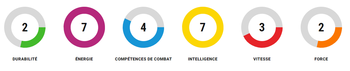 Grille de compétences